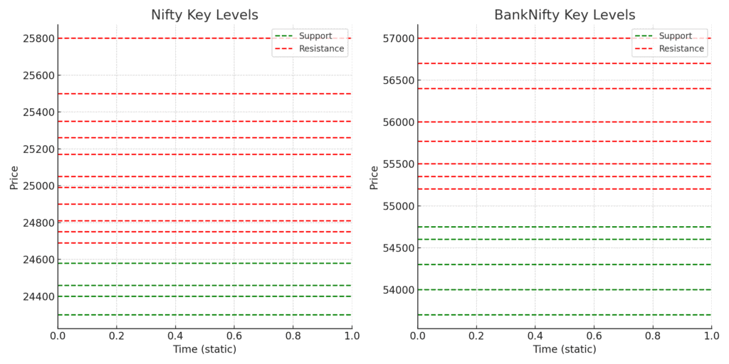 CapitalKeeper_Nifty_BankNifty_Levels_14May2025-1024x512 π Exclusive MID-DAY MARKET CHECK | CapitalKeeper.in Monday, May 19, 2025