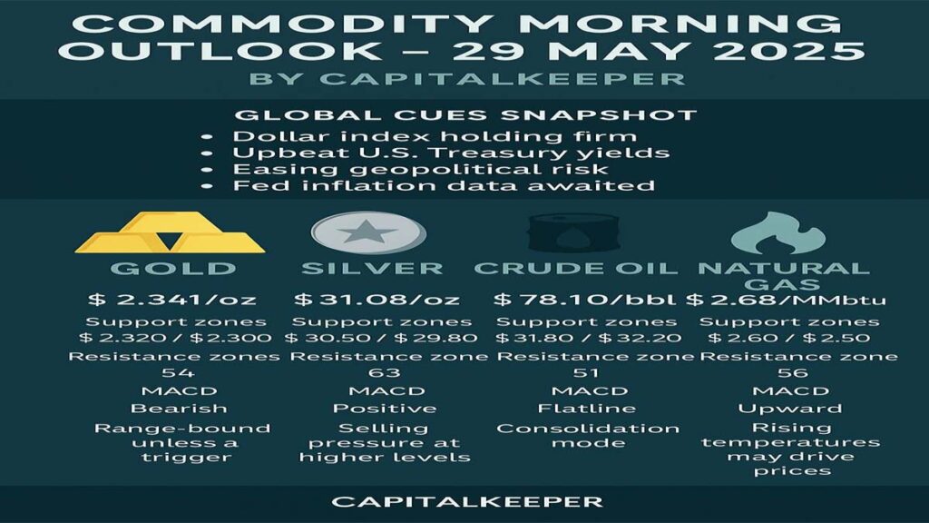 comodities4-1024x576 Commodity Morning Outlook – 28 May 2025