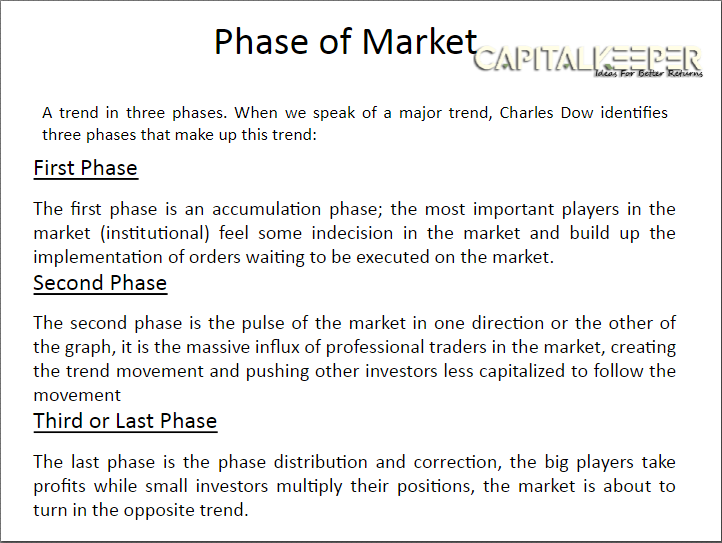 image-12 Stock Market Beginner’s Weekly Guide: Trading Tips, Indicators & Strategies – Powered by CapitalKeeper