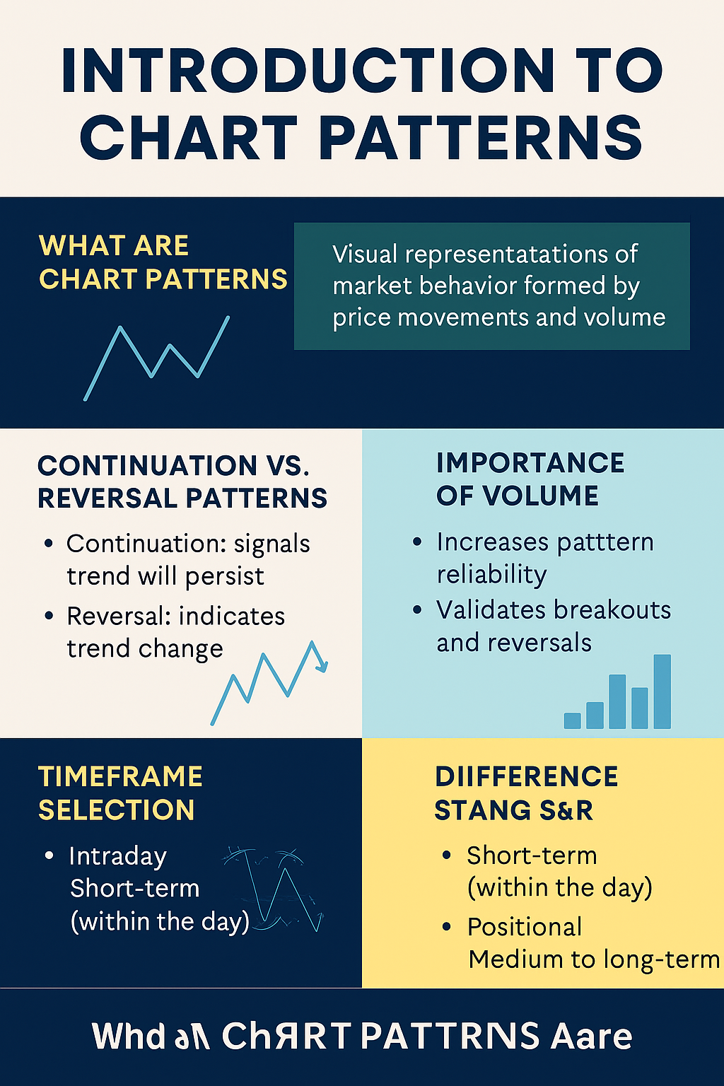 ChatGPT-Image-Jun-15-2025-05_35_07-PM-1 Stock Market Beginner’s Weekly Educational Guide 3 : Chart Patterns ,Volume Analysis & Breakout Strategies by CapitalKeeper