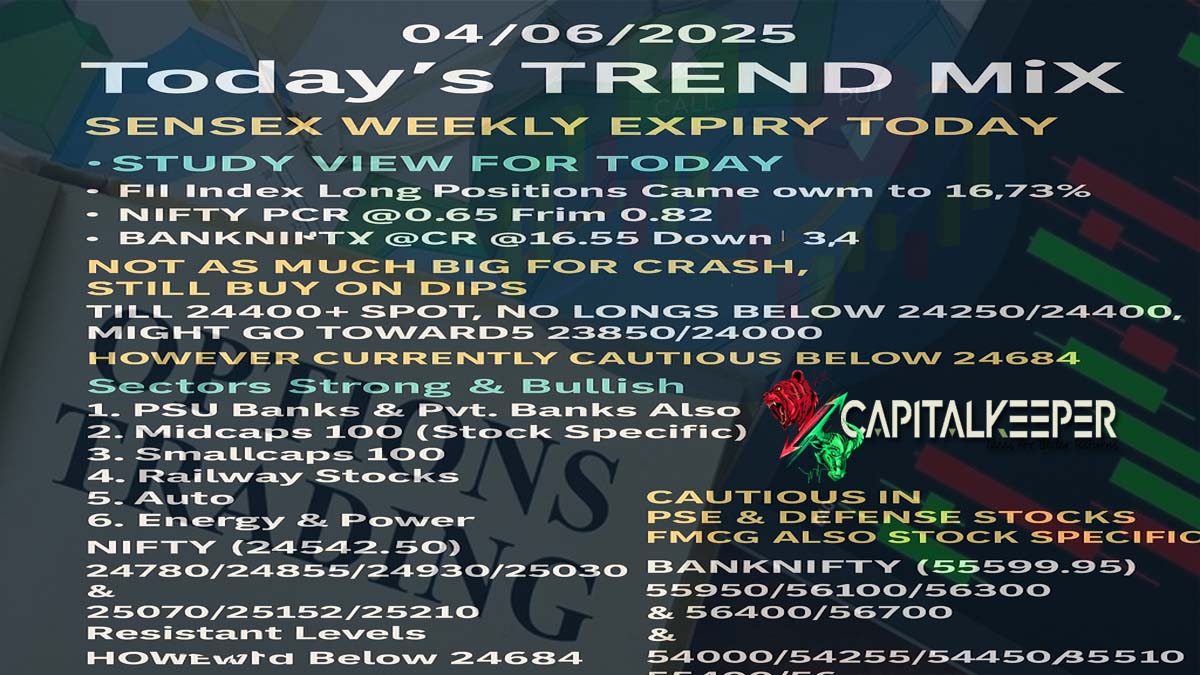 MARKET TREND MIX – 04 JUNE 2025 | SENSEX WEEKLY EXPIRY TODAY
