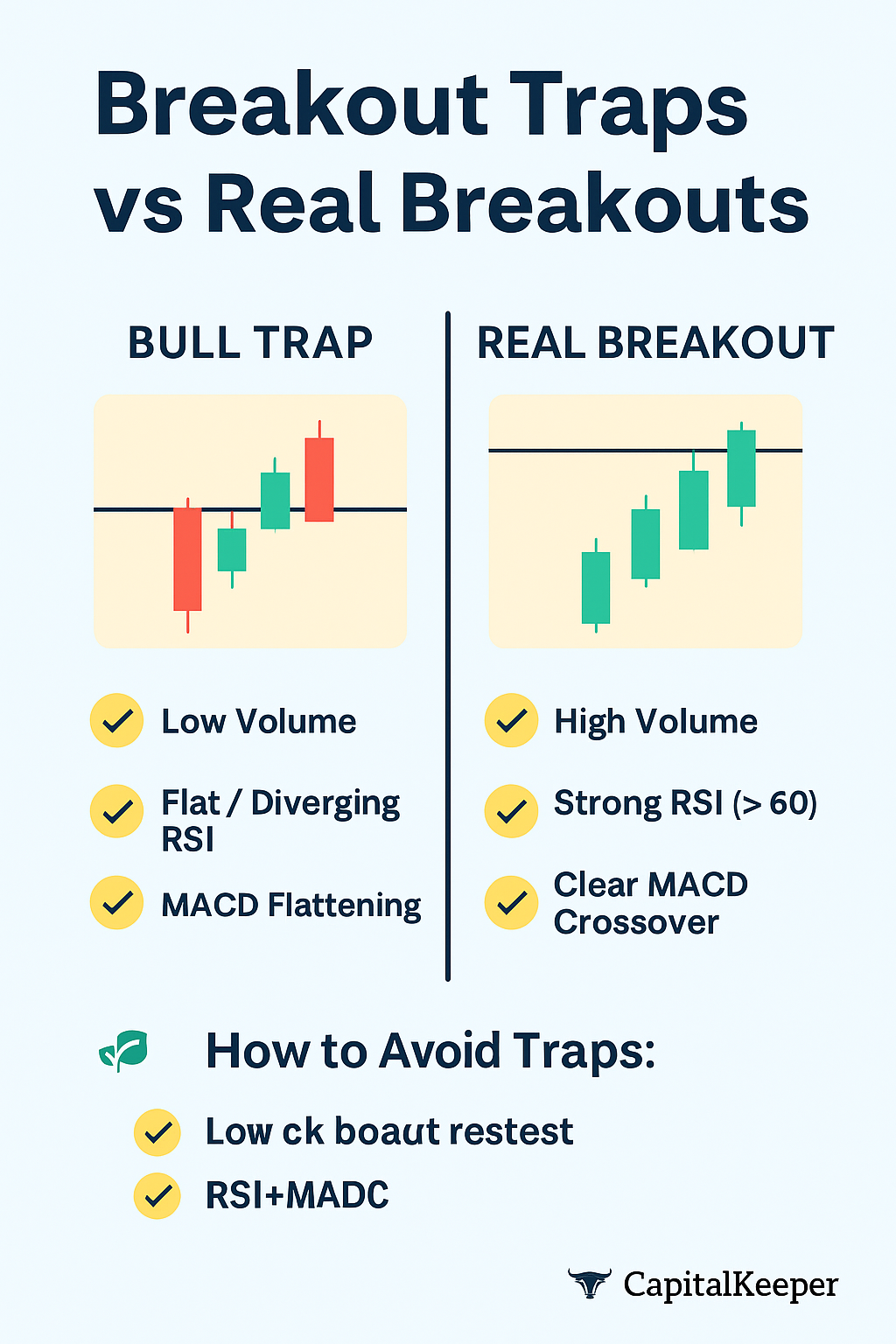 fake-breakout Stock Market Educational Series – Week 2