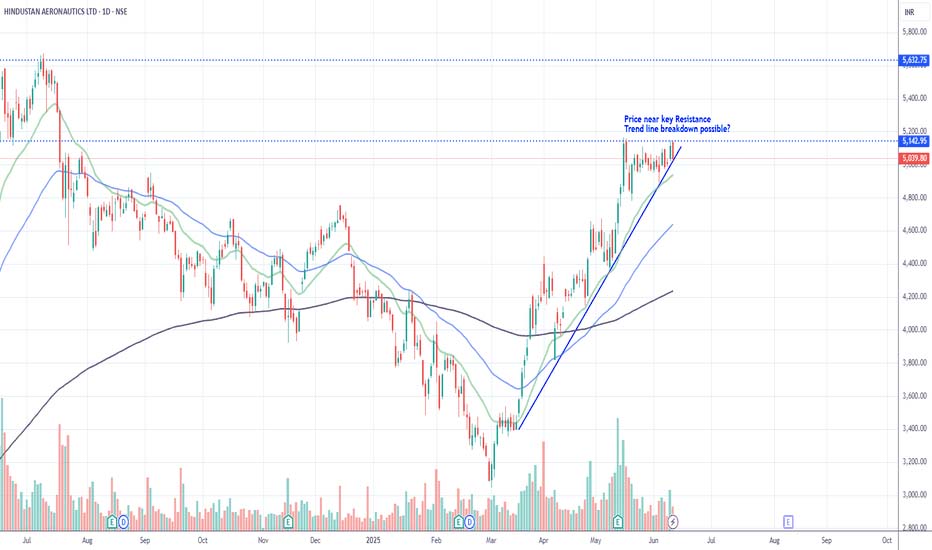 hal CapitalKeeper Sunday Digest : Global Cues from Last Night (🔼Trending UP I 🔽 Trending DOWN)- 15 Jun 202025