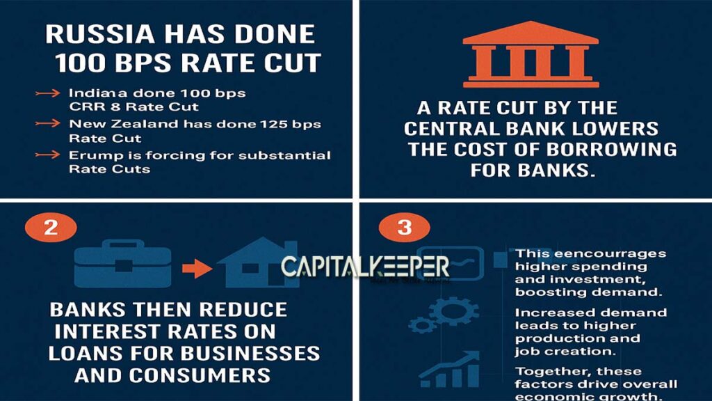 rate_cut1-1024x576 The Global Rate Cut Wave: What It Means for You, India, and the World Economy 🌍