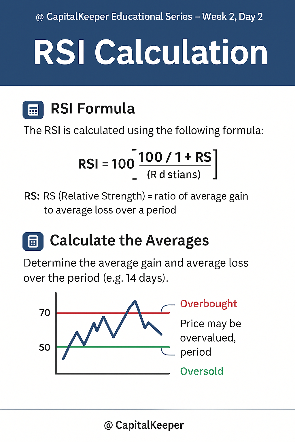 rsi-calculation Stock Market Educational Series – Week 2