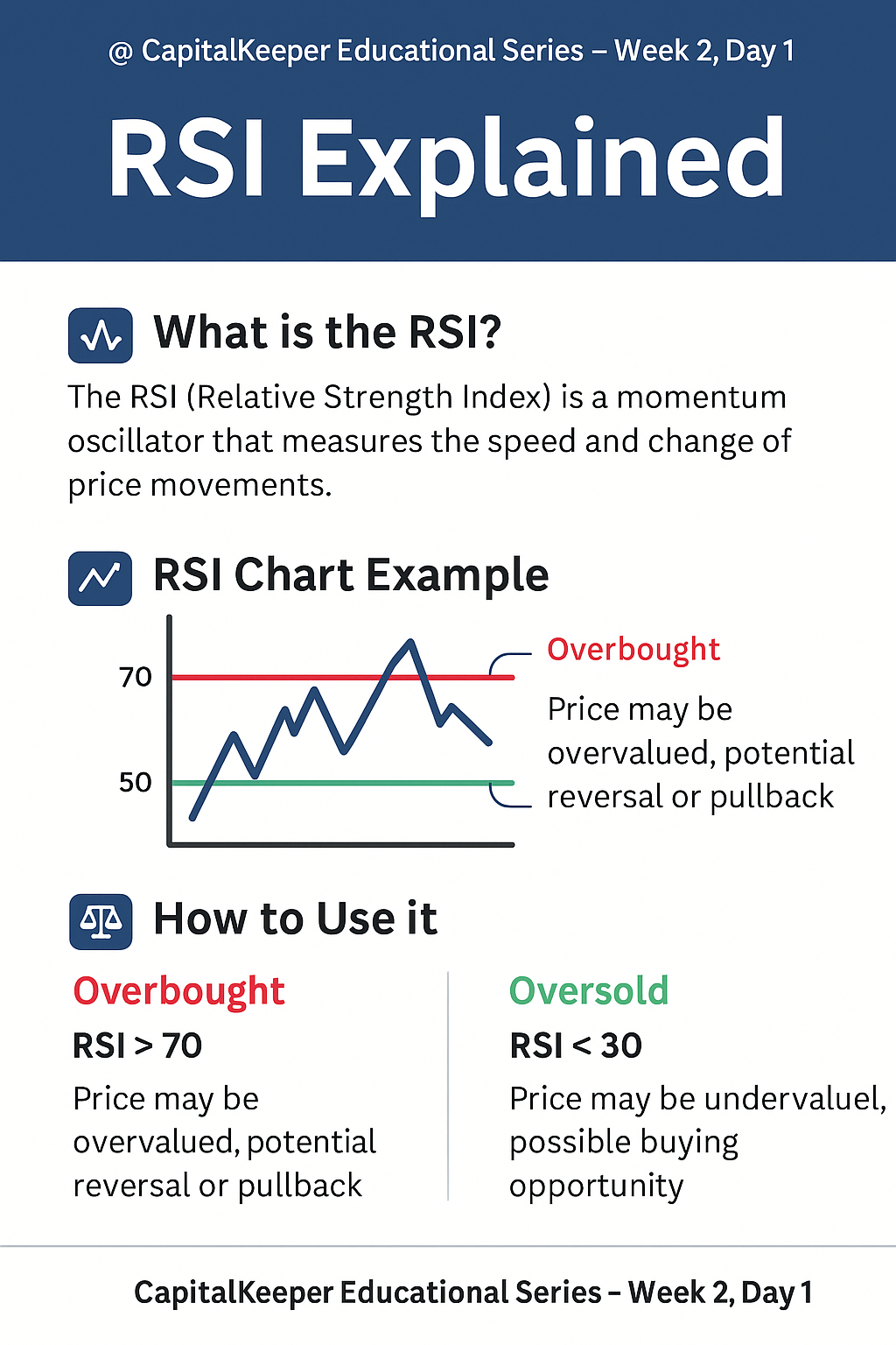 rsi-explain Stock Market Educational Series – Week 2