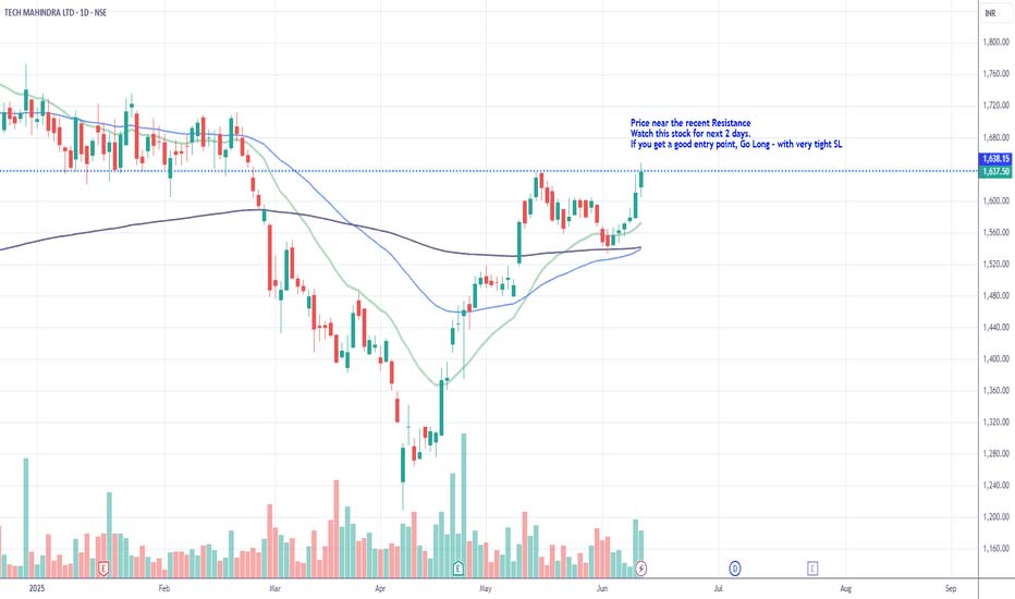 techmahi CapitalKeeper Sunday Digest : Global Cues from Last Night (🔼Trending UP I 🔽 Trending DOWN)- 15 Jun 202025