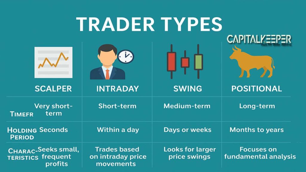 types-of-trade1-1024x576 Types of Traders in the Stock Market: Which One Are You? 24 June 2025