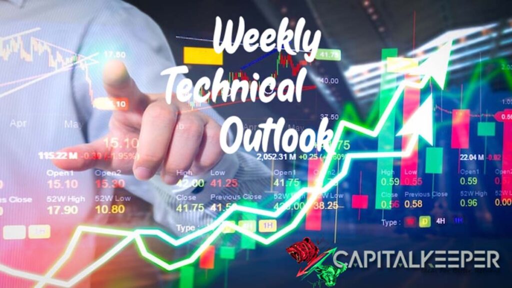 Weekly Market Study Outlook (16th June – 20th June 2025)