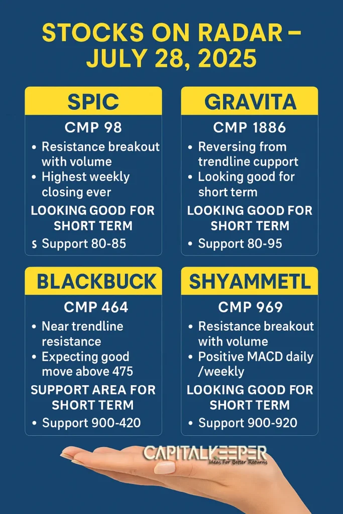 INFO-683x1024 Pre Market 28 July 2025: Nifty Outlook, Gift Nifty Cues & Stocks on Radar – SPIC, Gravita, Shyam Metalics
