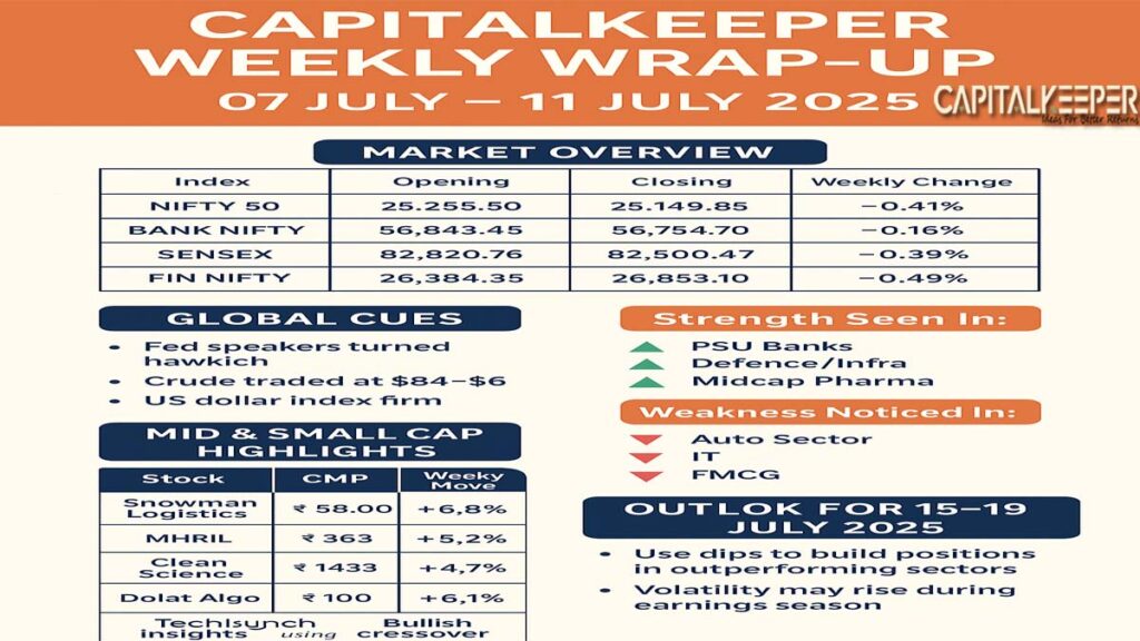 SUNDAYinfo-1024x576 Stock Market Weekly Wrap 07–11 July 2025: Midcap Resilience, Nifty Trend & Market Outlook