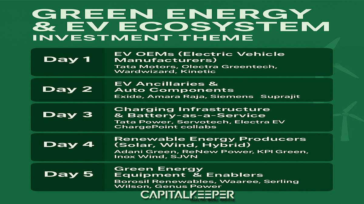 Green Energy & EV Ecosystem