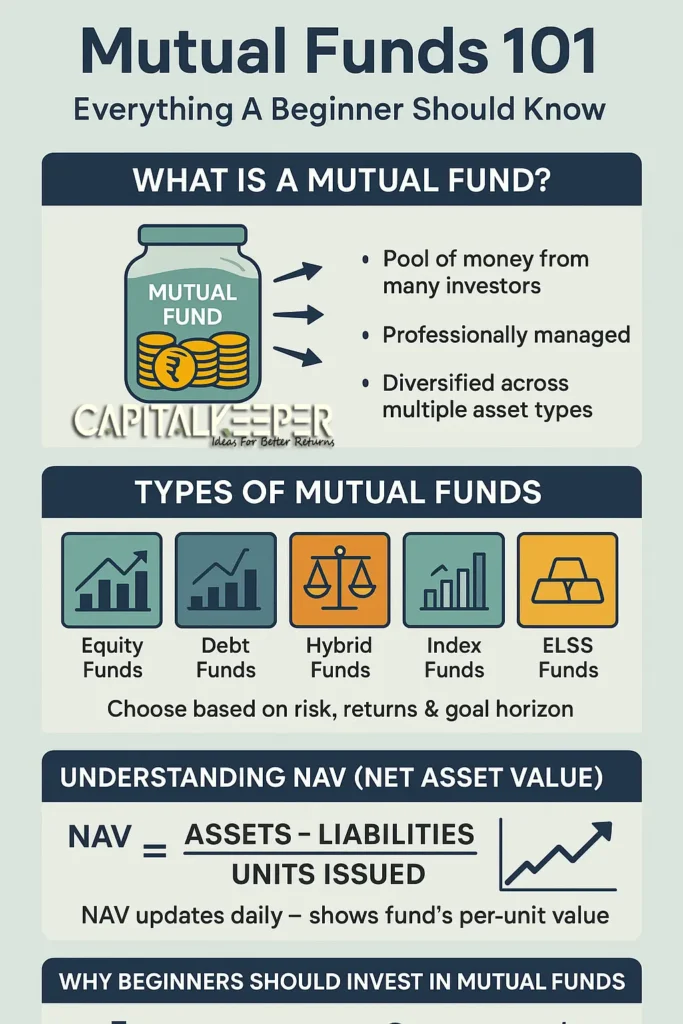 mutual-fund-683x1024 What Are Mutual Funds? Types, NAV & Benefits Explained for Beginners | CapitalKeeper 24th July