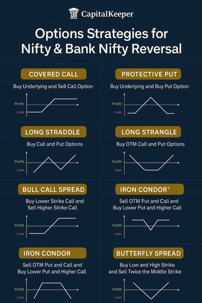 niftybankniftysignal-683x1024 Nifty & Bank Nifty Reversal: 8 Proven Option Strategies for Short-Term High ROI