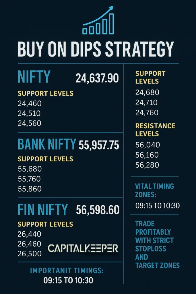 niftyinfo-683x1024 Nifty, Bank Nifty & Fin Nifty Intraday Trading Signals – Buy on Dips Strategy 29th July