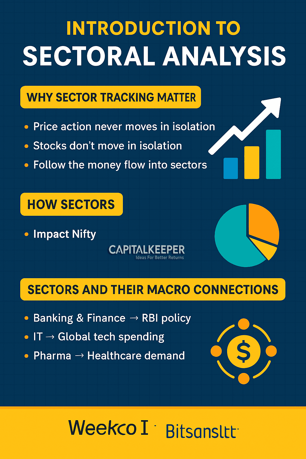 Introduction-to-Sectoral-Analysis-infio Introduction to Sectoral Analysis: How Sectors Shape the Nifty and Trading Opportunities