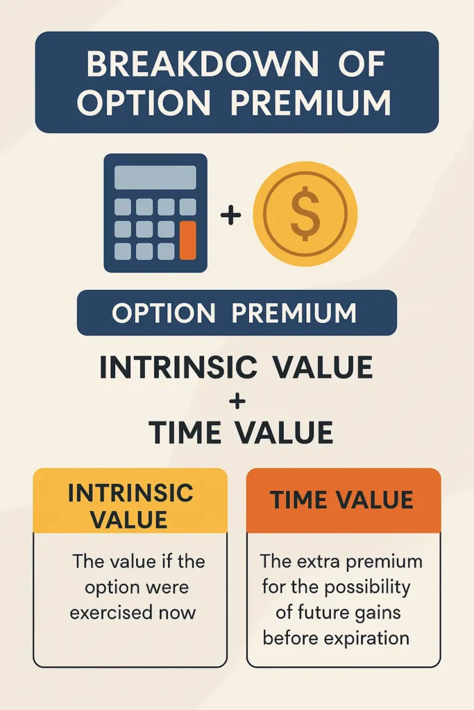 Option-Primium-break-down-683x1024 What is Option Premium & How is it Calculated? | Complete Guide for Traders | 02 Aug 2025