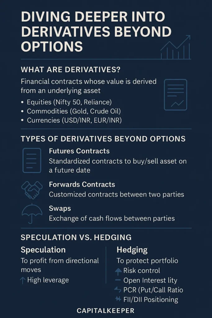 derivative-heding-683x1024 Advanced Derivatives Explained: Futures, Forwards & Swaps for Hedging – CapitalKeeper Guide | 04th Aug 2025