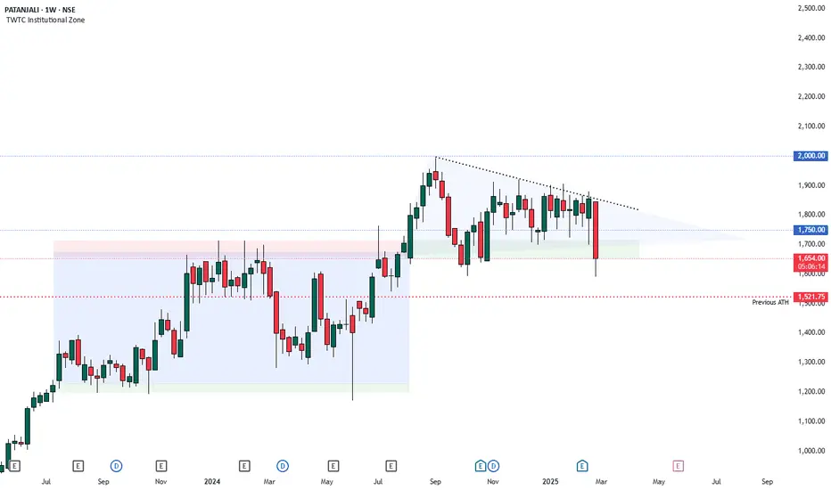 patanjali Agri-Linked FMCG & Rural Consumption Multipliers – Stocks, Targets & Technical Insights