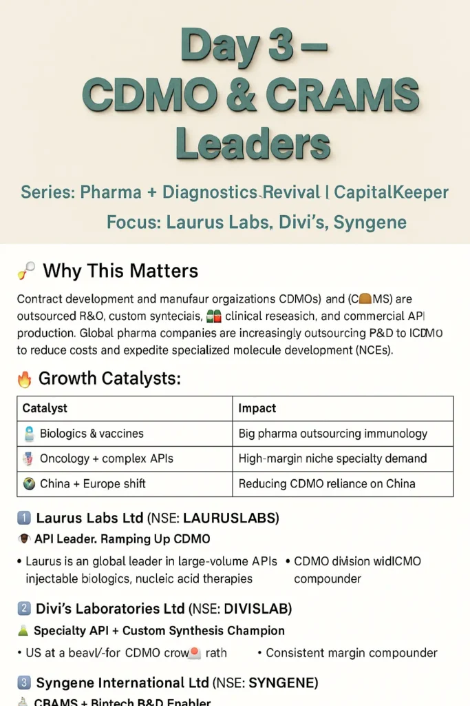 pharma-683x1024 Top CDMO & CRAMS Stocks in India: Divi’s Labs, Syngene, Laurus Labs for 02 Aug 2025