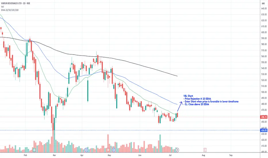 varun-bev Beverage & Packaged Drinks Expansion: Tata Consumer & Varun Beverages Technical Setups & Market Outlook (August 2025)
