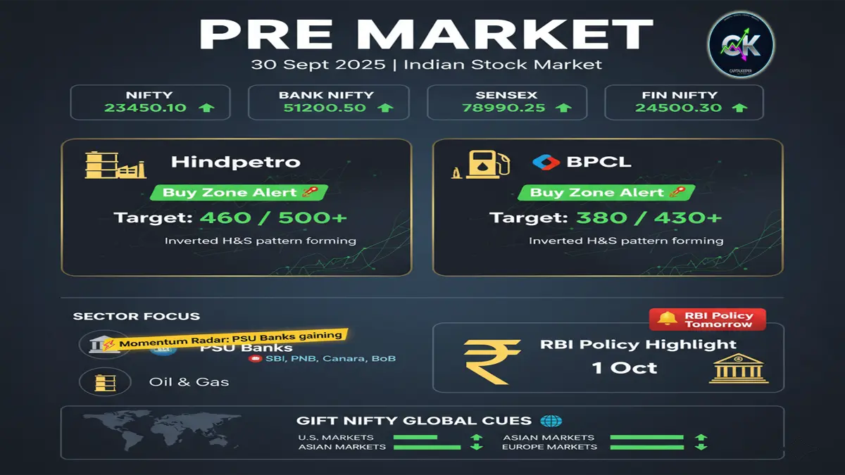 Indian Stock Market Pre-Market Report 30 Sept 2025 | Nifty, Bank Nifty, Sensex, Gift Nifty & Top Stock Picks 6 Indian Stock Market Pre-Market Report 30 Sept 2025