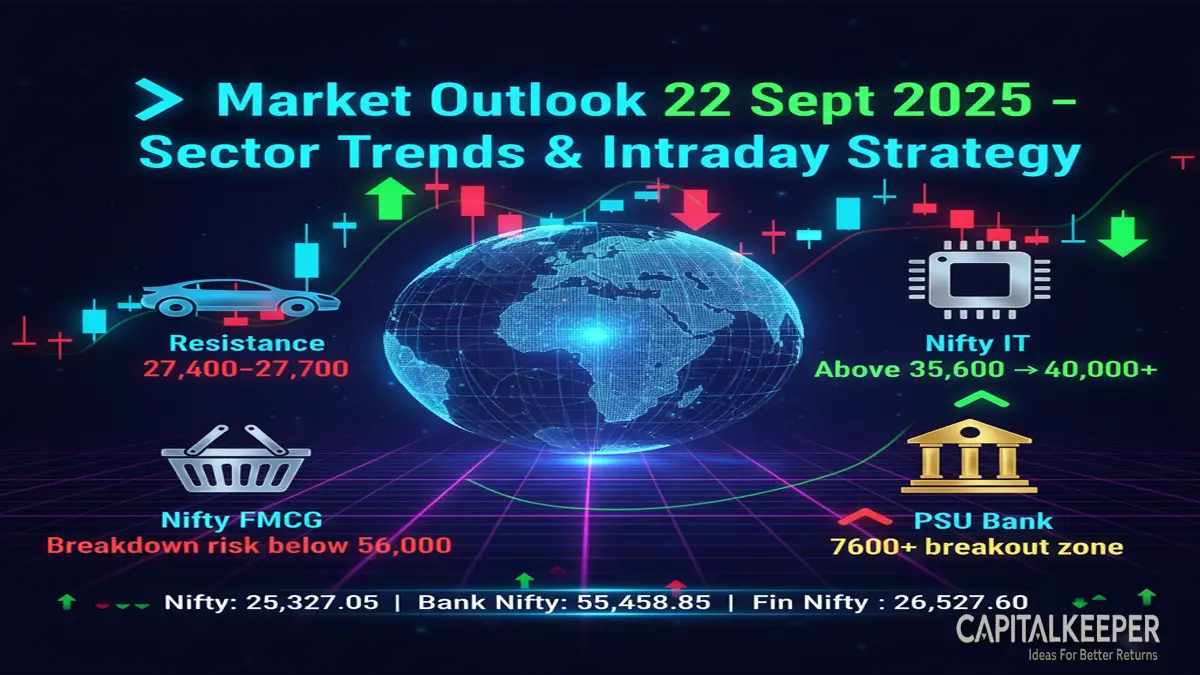 Market Outlook 22nd September 2025: Sectoral Analysis & Intraday Strategies 1 Market Outlook 22nd September 2025