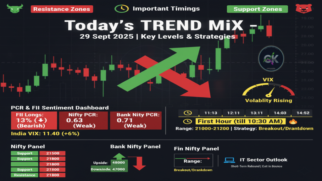 Nifty & Bank Nifty Analysis Today (29th Sept 2025)