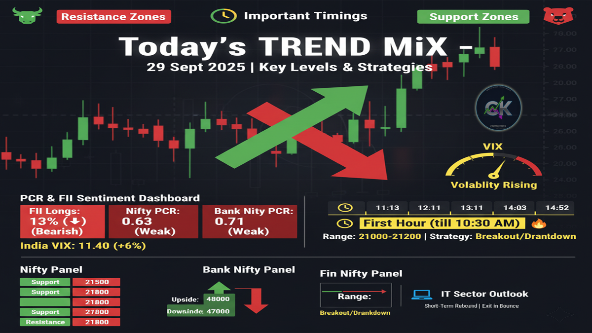 Nifty & Bank Nifty Analysis Today (29th Sept 2025): Key Support, Resistance & Intraday Strategies 6 Nifty & Bank Nifty Analysis Today (29th Sept 2025)