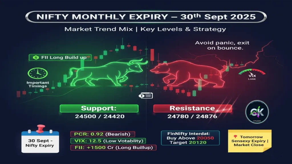 Nifty Monthly Expiry Analysis 30 Sept 2025