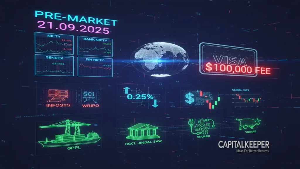 Pre-Market Report 22 Sept 2025