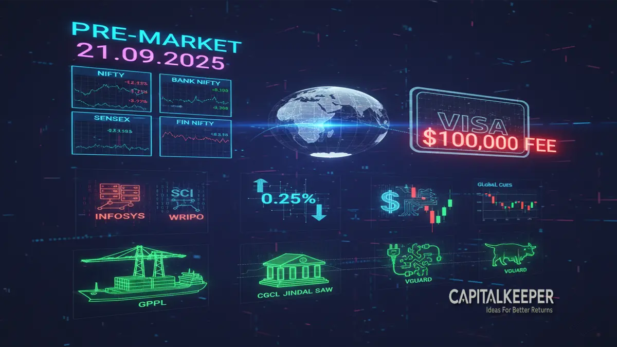 Pre-Market Report 22 Sept 2025 | Nifty, Bank Nifty, Sensex, Fin Nifty with Global Cues & H-1B Impact 1 Pre-Market Report 22 Sept 2025