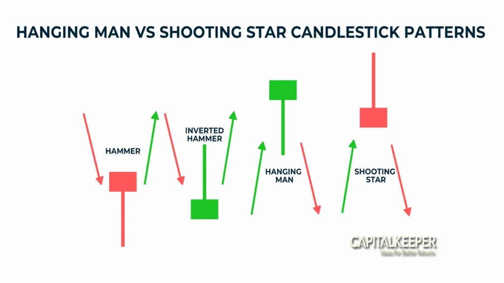 hammer-1024x576 What are Single Candlestick Patterns? | Complete Guide for Traders 2025