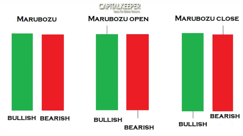 marubozo-1024x576 What are Single Candlestick Patterns? | Complete Guide for Traders 2025
