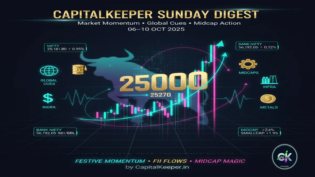 CapitalKeeper Sunday Digest (06–10 Oct 2025)
