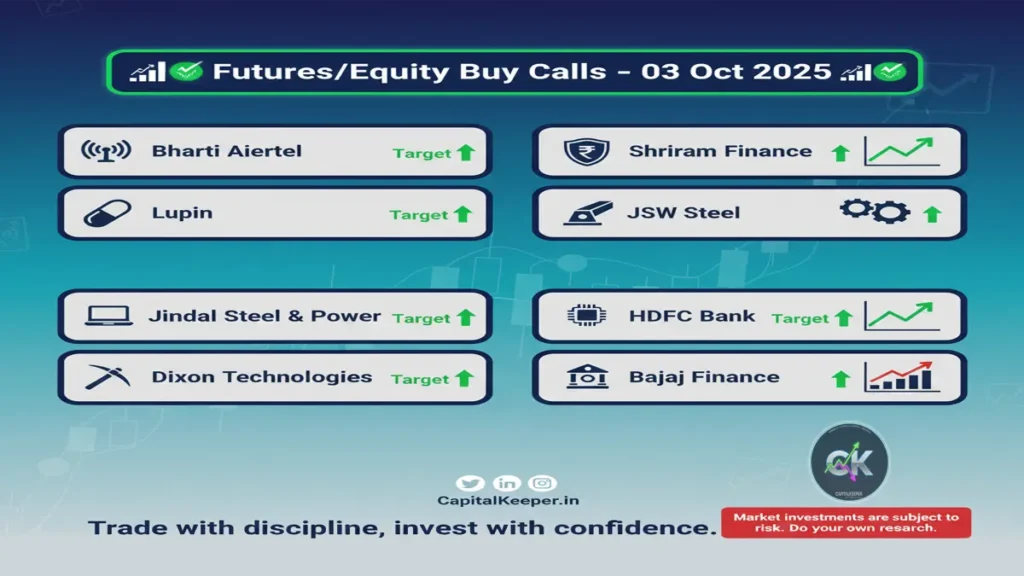 Futures & Equity Buy Calls Today (04 Oct 2025)