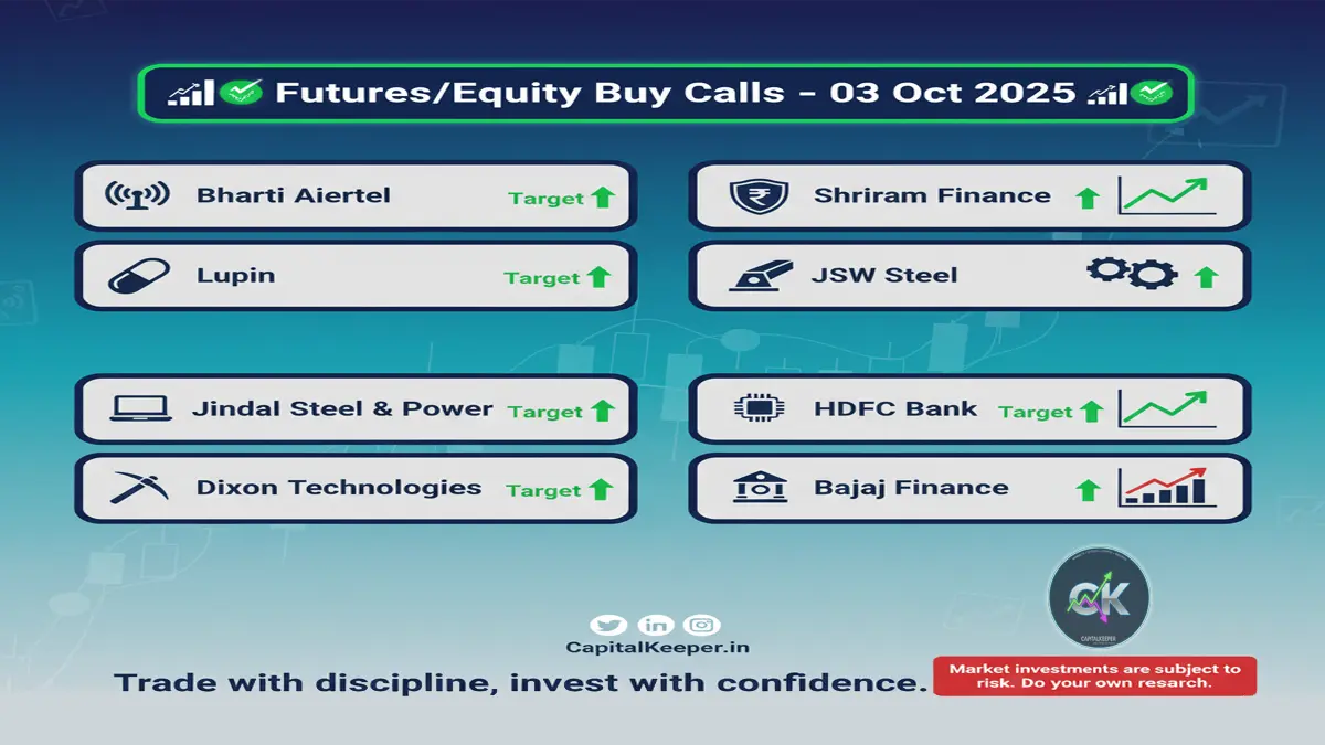 Futures & Equity Buy Calls Today (04 Oct 2025)