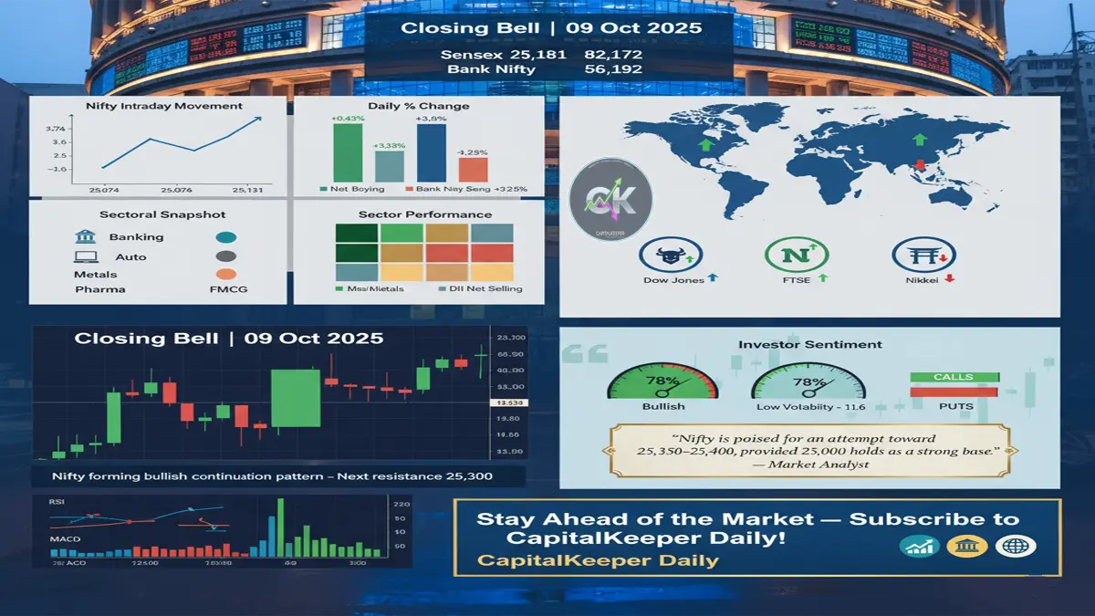 Indian Stock Market Closing Bell (09 Oct 2025)