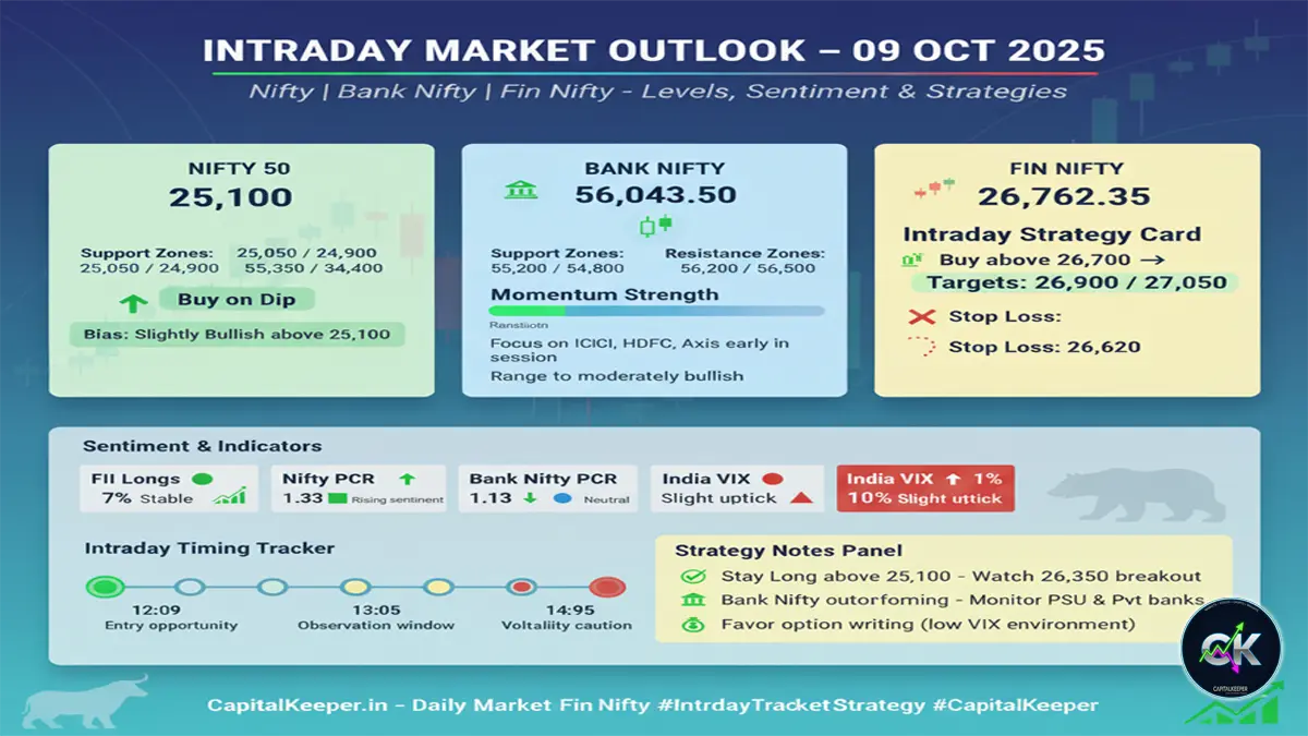Indian Stock Market Outlook 09 October 2025