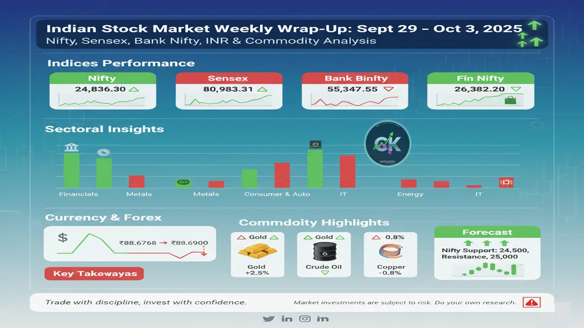 Indian Stock Market Weekly Wrap-Up (Sept 29 – Oct 3, 2025)