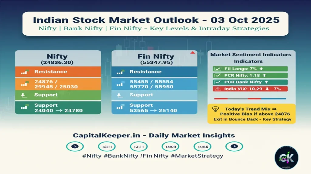 Nifty & Bank Nifty Trend Analysis Today (03 Oct 2025)