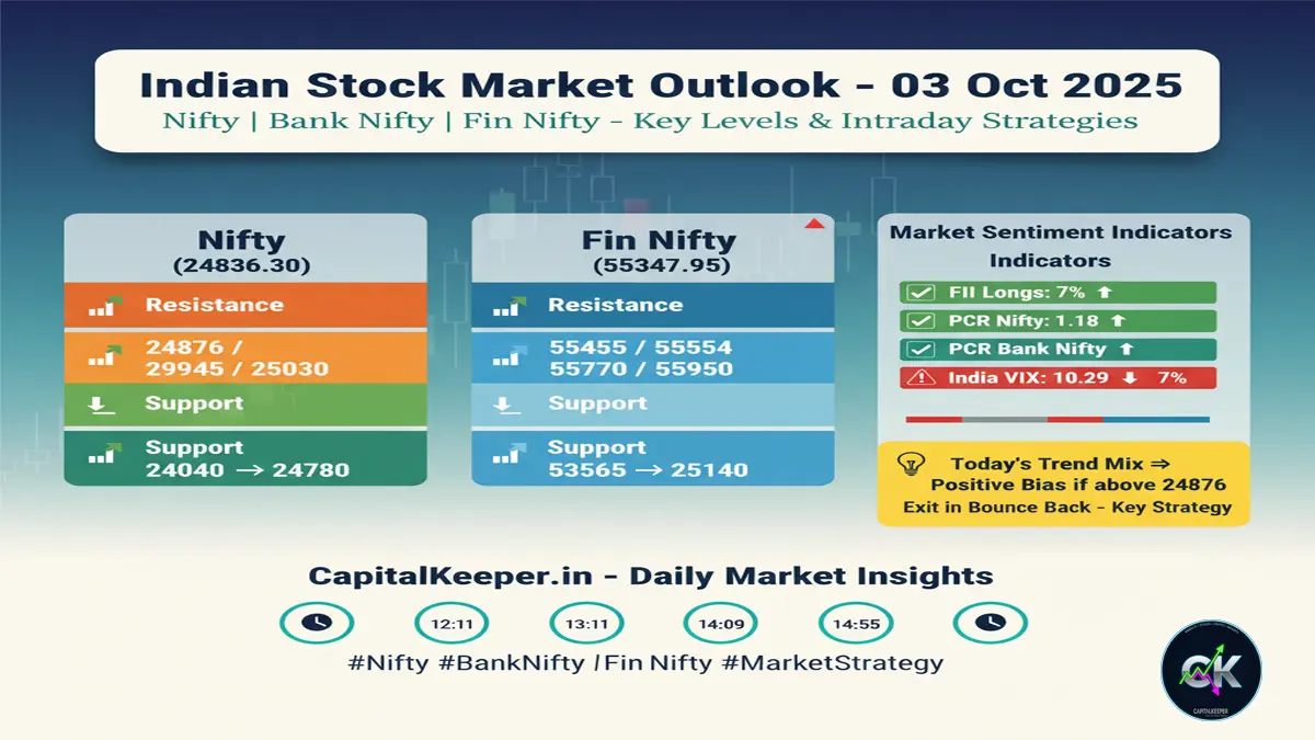 Nifty & Bank Nifty Trend Analysis Today (03 Oct 2025)