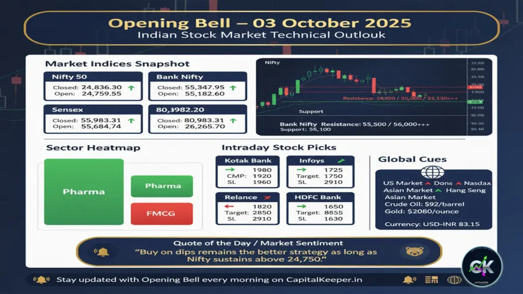 Opening Bell 03 Oct 2025
