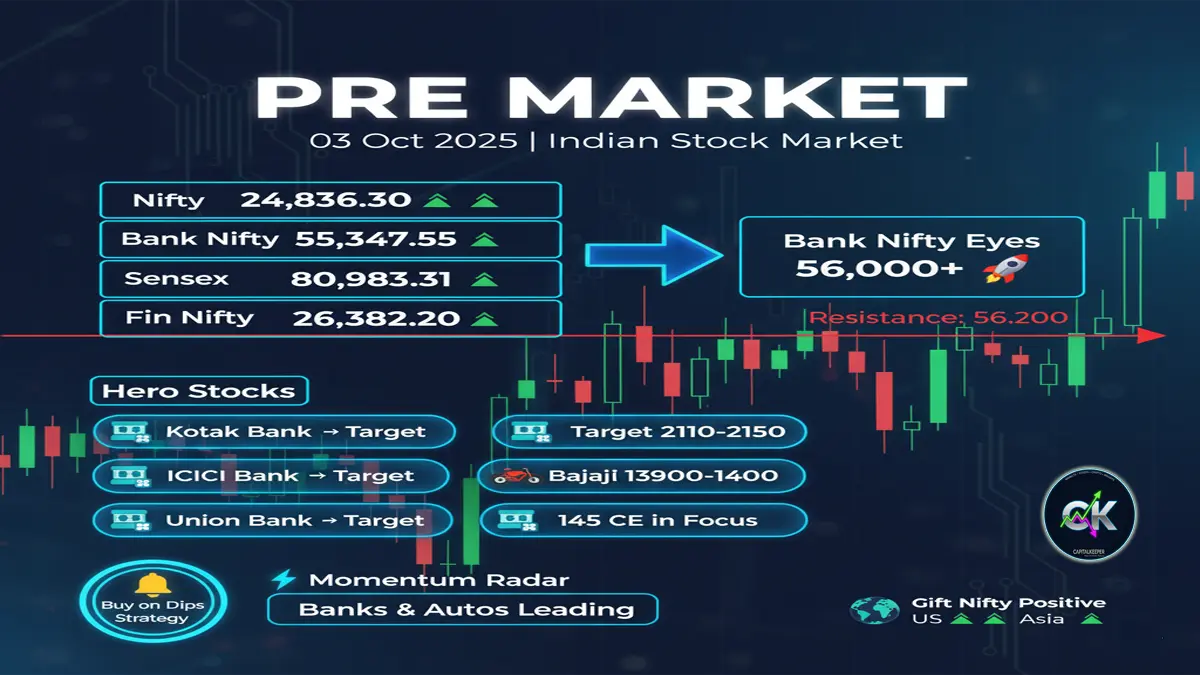 Pre Market 03rd October 2025
