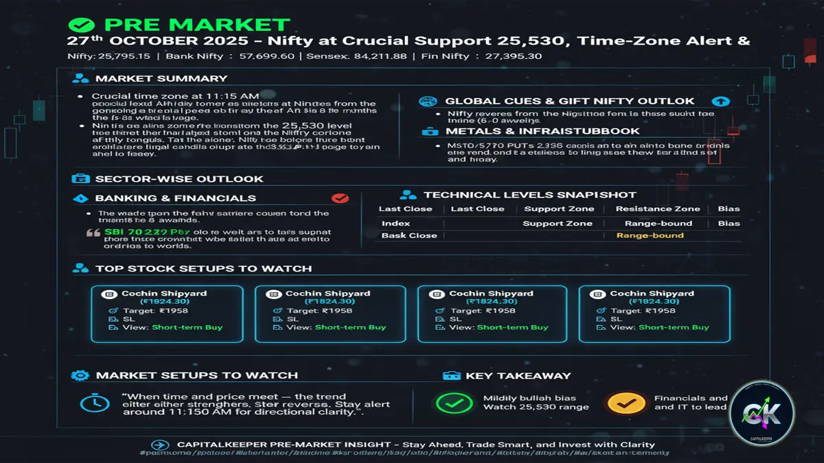 Pre Market 27 October 2025
