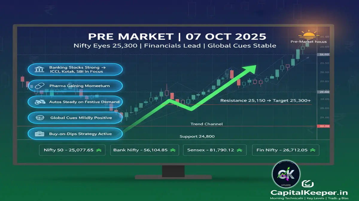 Pre-Market Outlook 07 October 2025