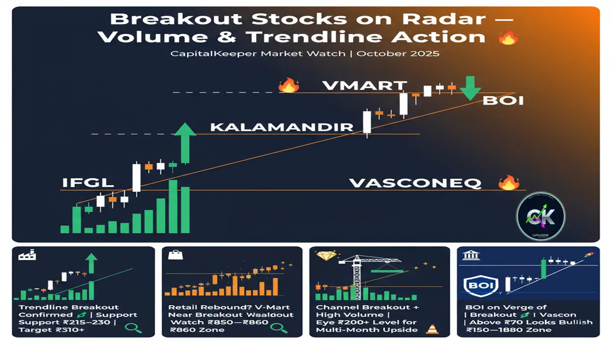 Short-Term Breakout Stocks to Keep on Radar: IFGL Exports, V-Mart, Kalamandir, Vascon Engineers & Bank of India 2 Short-Term Breakout Stocks to Keep on Radar