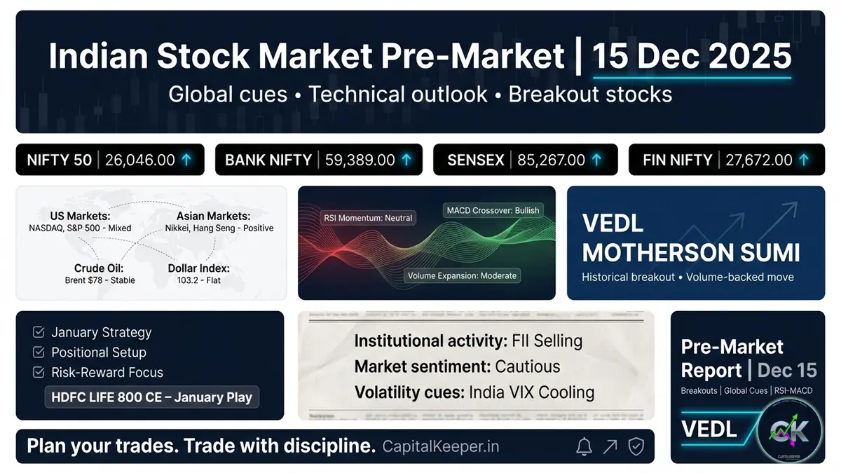 https://capitalkeeper.in/pre-market-outlook-15-december-2025/