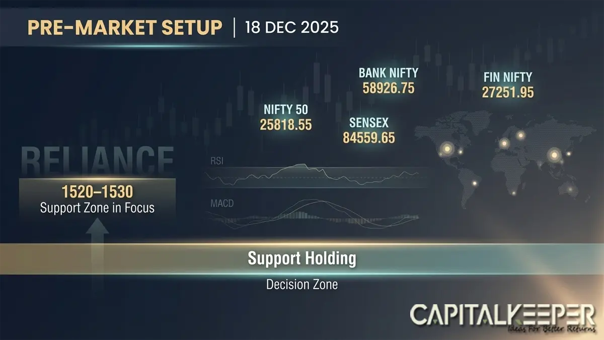 Stock Market Pre-Market Outlook 18 Dec 2025