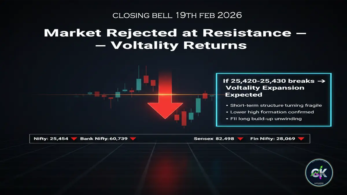 Indian Stock Market Closing Bell 19 February 2026: Sharp Reversal After Resistance Rejection: Is a Bigger Correction Unfolding? 16 Indian Stock Market Closing Bell 19 February 2026